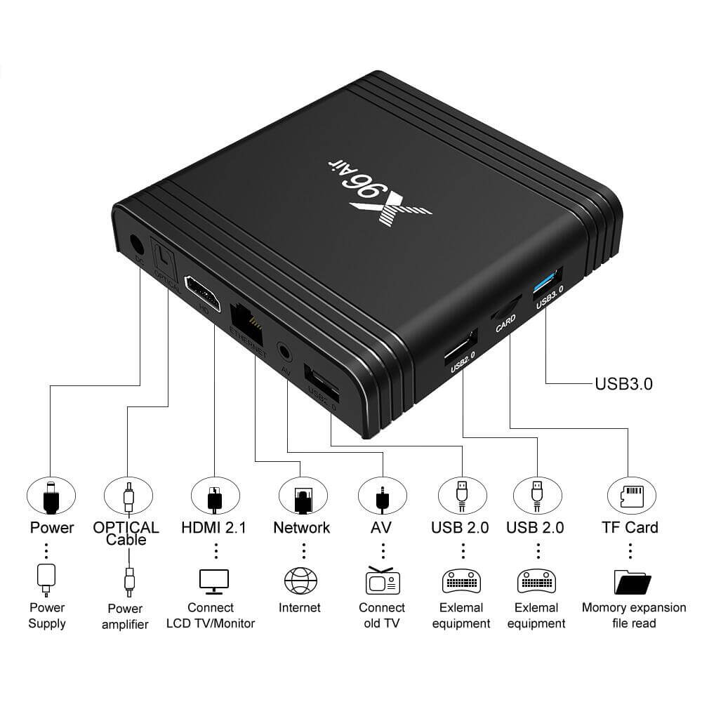 Unleash the Full Potential of Your TV with X96 Air Amlogic S905X3 IPTV box