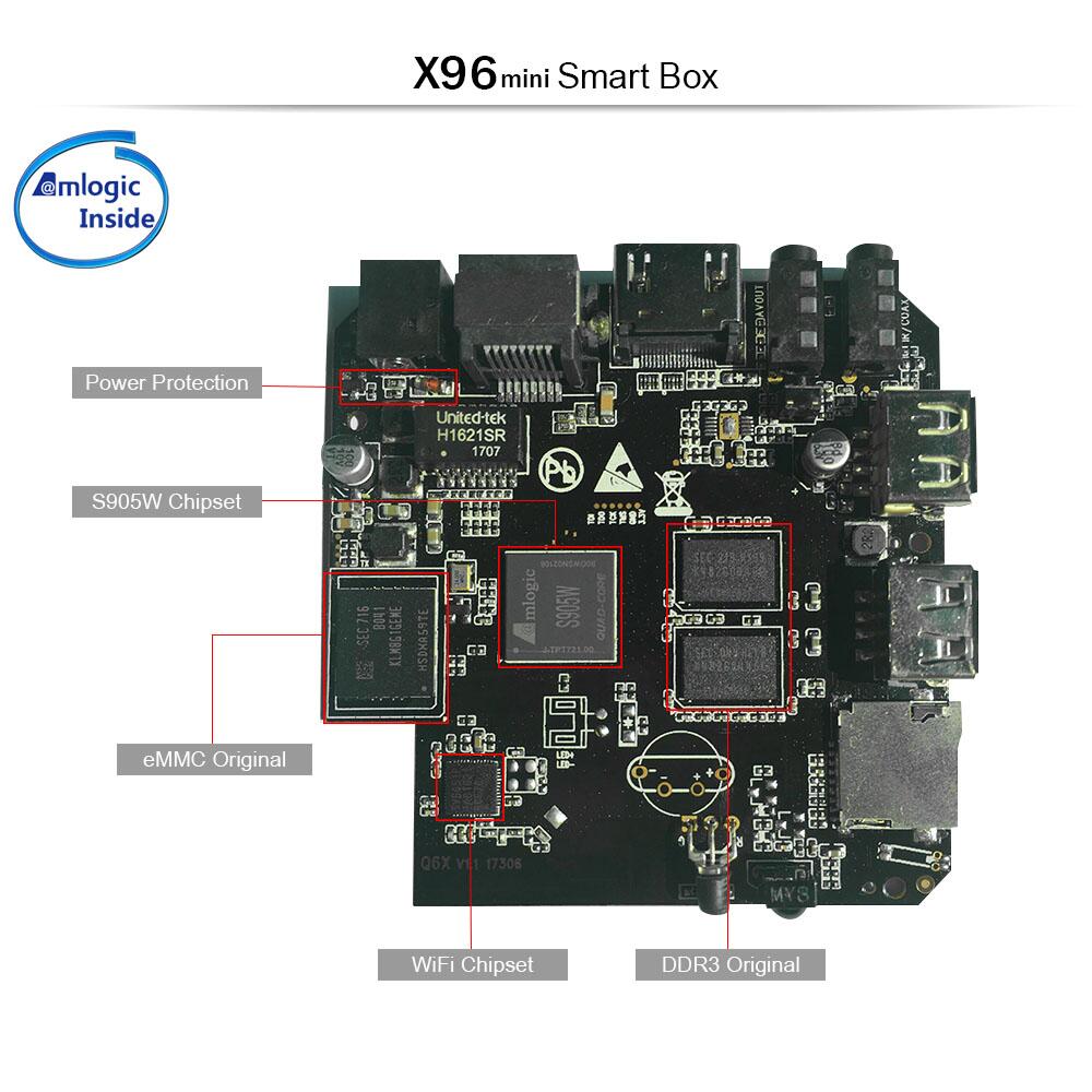 ODM X96mini Amlogic S905W2 streaming player: Driving Entertainment Innovation