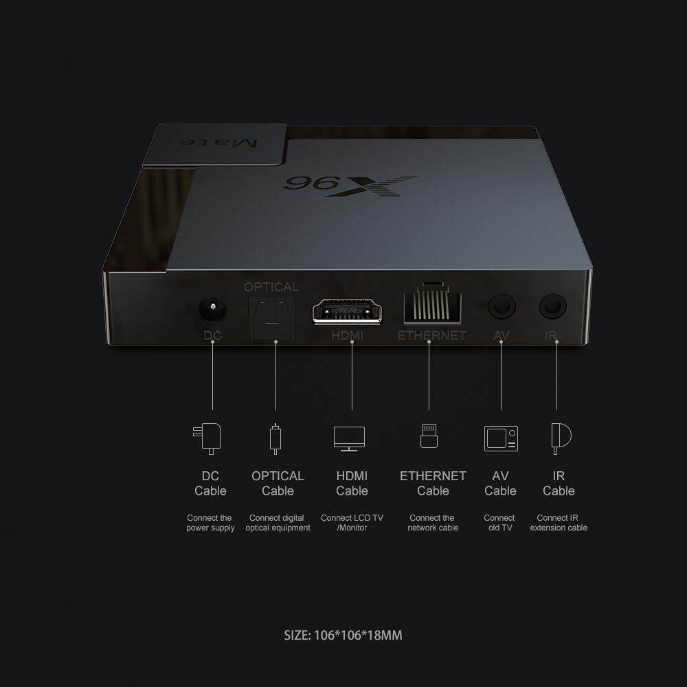 Unbeatable Features of X96 Mate IPTV Boxes