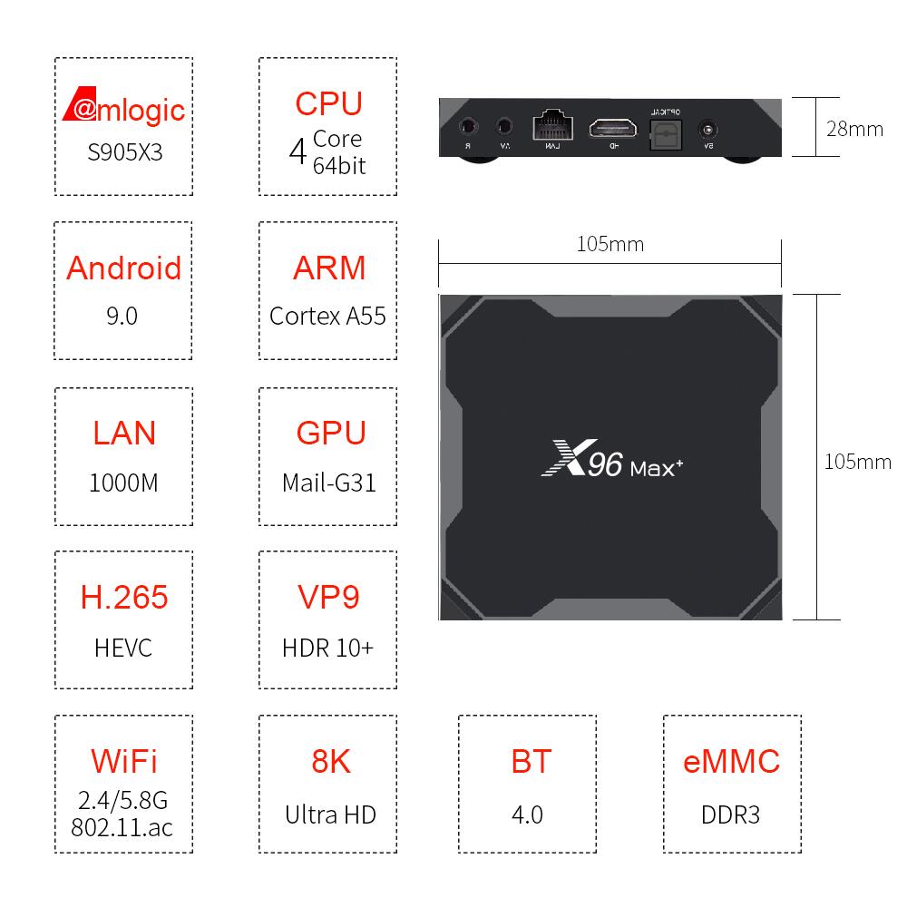 How to look for X96MAX+ Amlogic S905X3 IPTV box: China Original Manufacturer