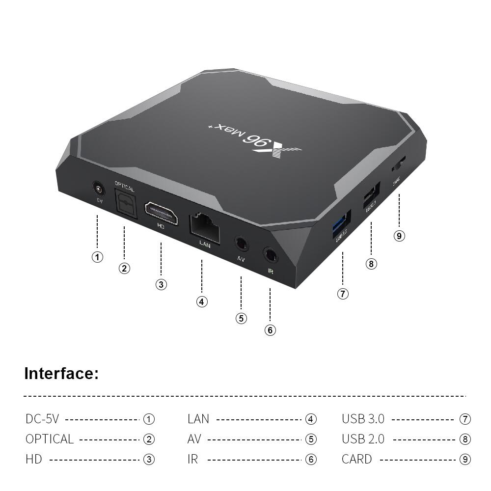 How to look for X96MAX+ Amlogic S905X3 IPTV box: China Original Manufacturer